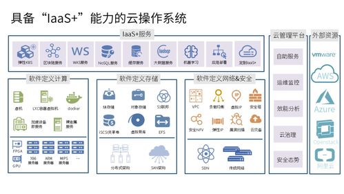 适配loongarch架构 品高云操作系统与龙芯3c5000l完成兼容互认