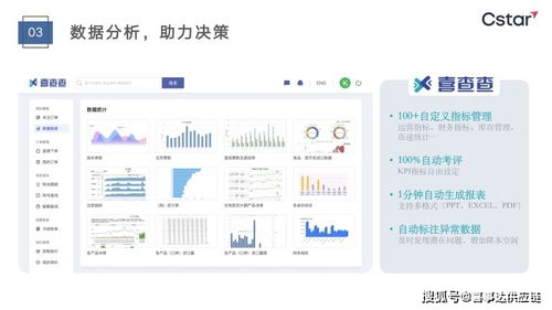 喜查查 查订单 物流 成本 异常,喜事达进口供应链可视化系统