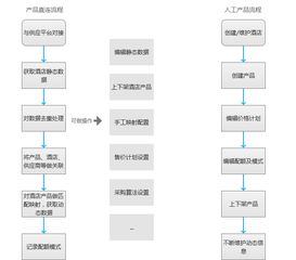 旅游酒店 资源供应分析