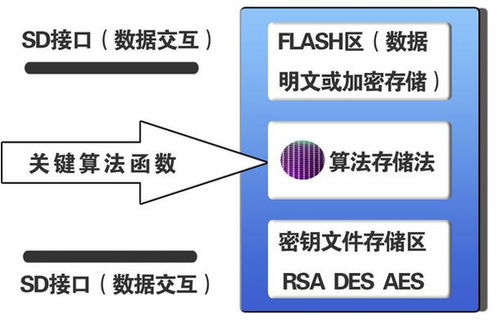 手机sd卡那些事儿