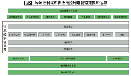 家居行业供应链模式创新与物流变革 家居供应链专题 一